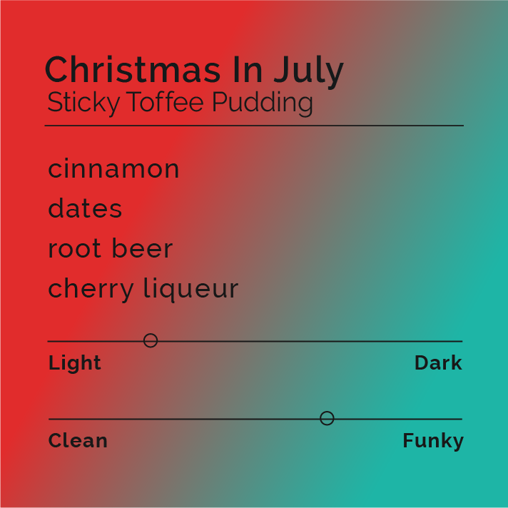 Christmas In July - Sticky Toffee Pudding Coffee. The label has a red corner in the upper left and turns into an aqua gradient to the bottom right corner. The image features the tasting notes of cinnamon, dates, root beer and cherry liqueur. It has a roast scale of level 3 out of 10 and a Funky scale of 7 out of 10.